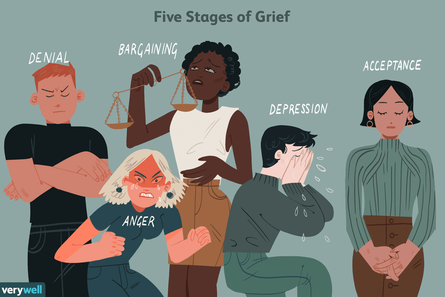 what is five stage of grief